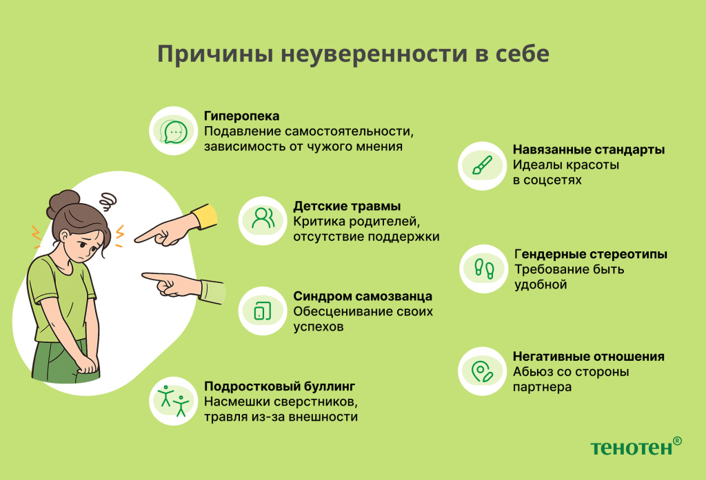 Причины неуверенности в себе.jpg Тенотен: Причины неуверенности в себе