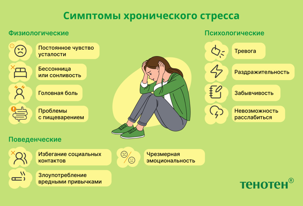 Хронический стресс.png