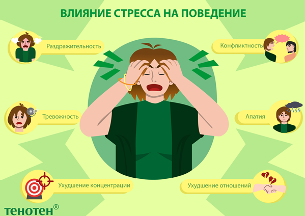 Влияние стресса на поведение.png Влияние стресса на поведение.png