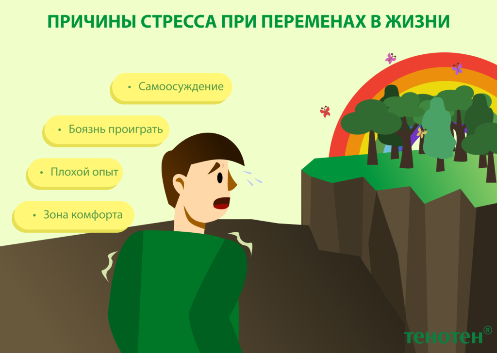 Страх перед новым.png Страх перед новым.png