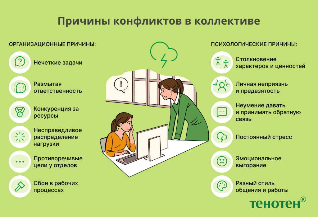 Причины конфликтов в коллективе