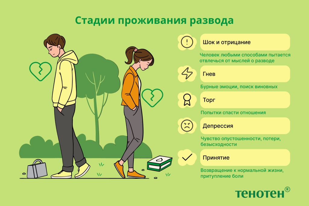 Как пережить развод.png