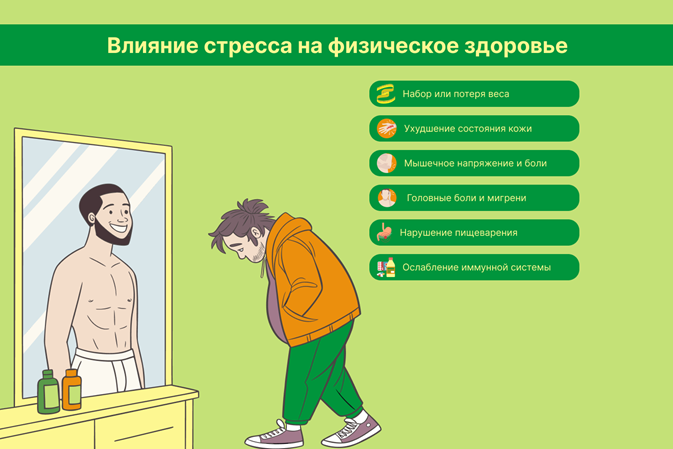 Стресс и физическое здоровье.png Стресс и физическое здоровье.png
