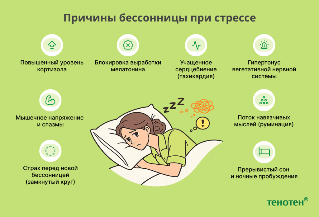 Причины бессонницы при стрессе Тенотен: Причины бессонницы при стрессе