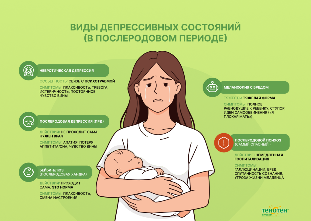 виды депрессивных состояний в послеродовой период
