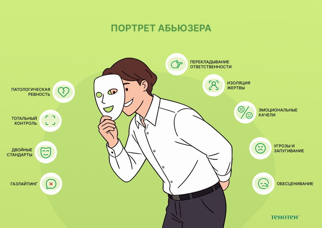 портрет абюзера портрет абюзера